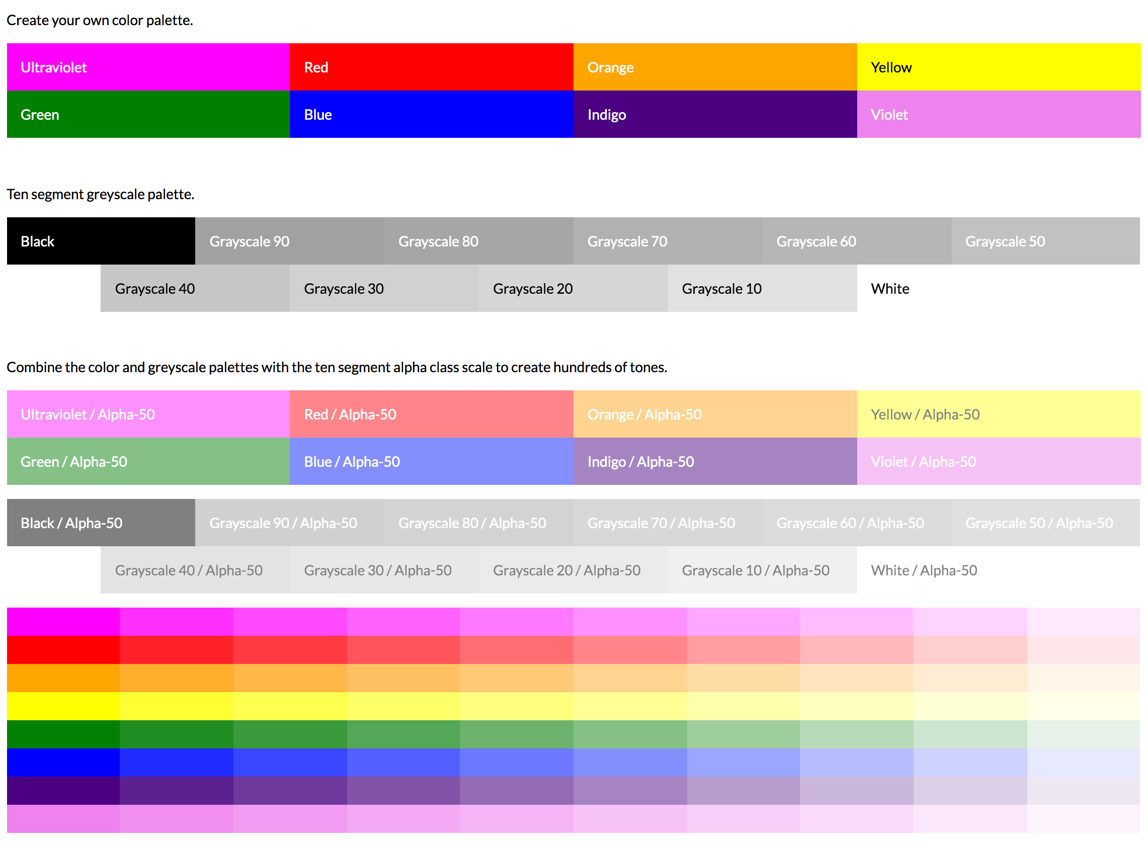Create Palettes · Creators-of-Create/Create Wiki · GitHub